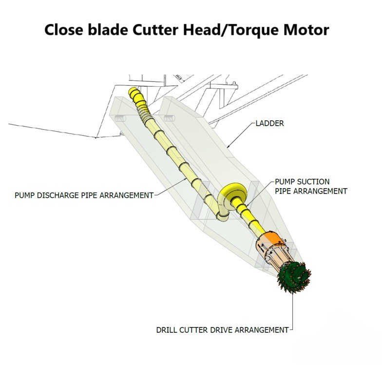 Close Blade Cutter Diagram
