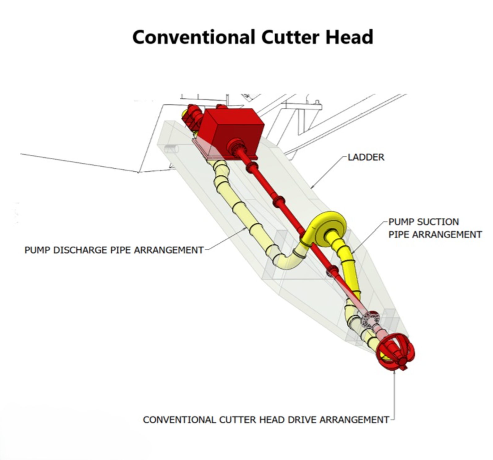 Conventional Cutter Diagram